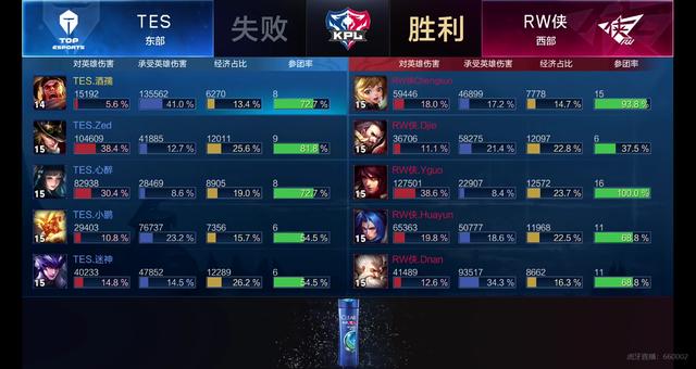 福克斯三分反绝杀超时无效 马刺爆冷遭黄蜂准绝杀.