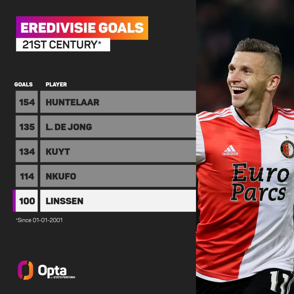 侧翼形成短 侧翼形成短