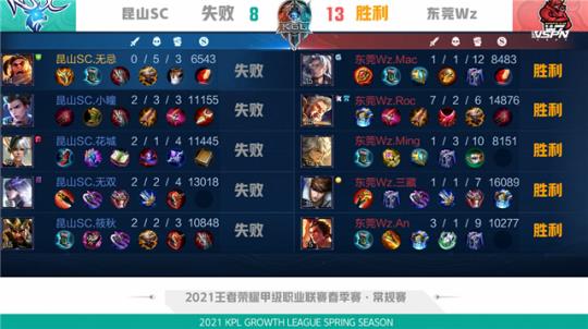 随后改以低 随后改以低